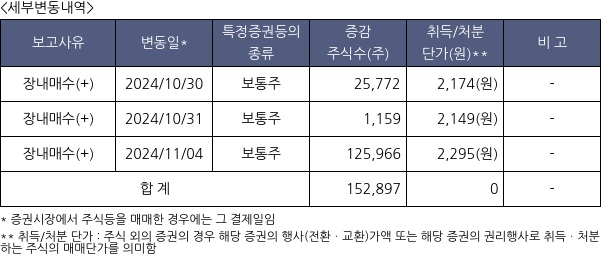 프롬바이오