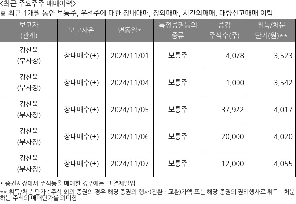 오텍