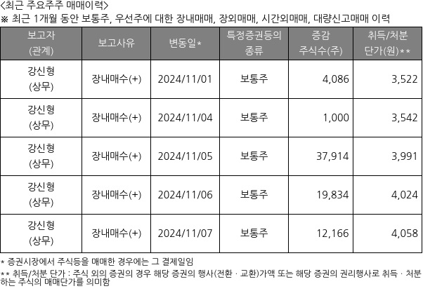 오텍