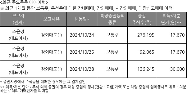 빅텐츠