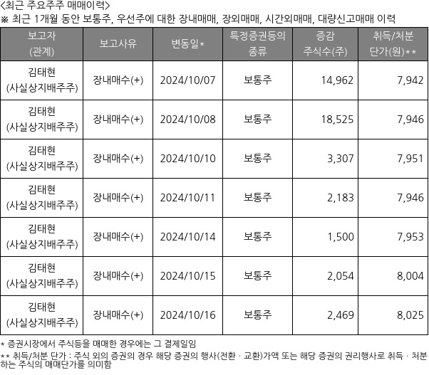 성신양회