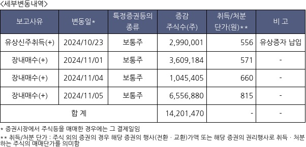 경남제약