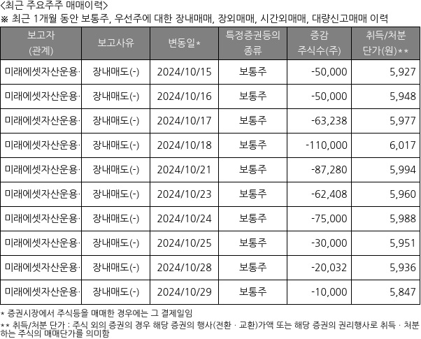 신한알파리츠