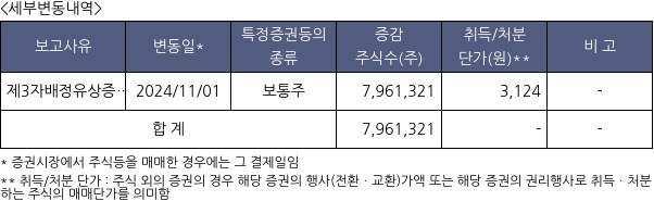 HLB이노베이션