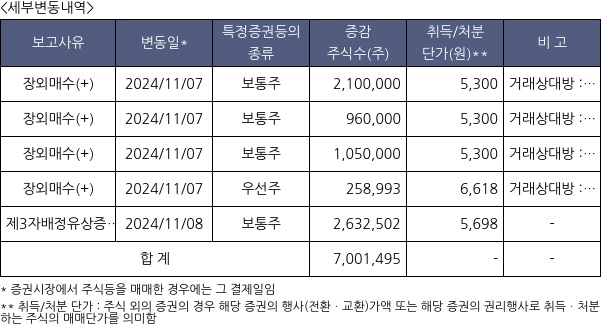 티라유텍