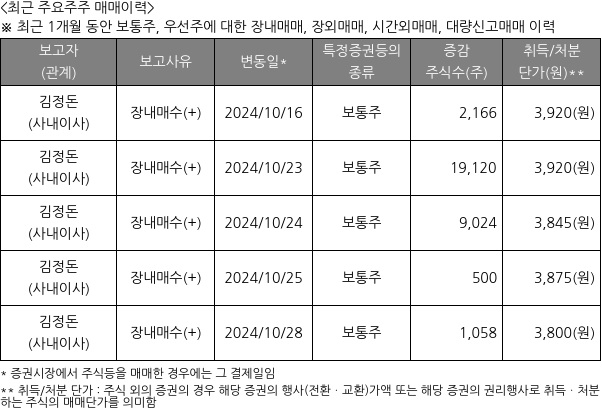 잉크테크