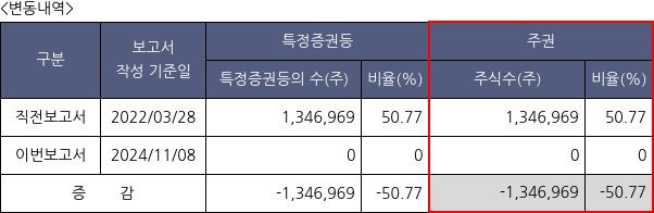 빅텐츠