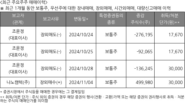 빅텐츠