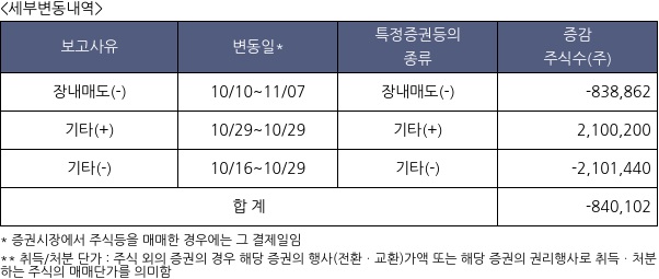 코람코라이프인프라리츠