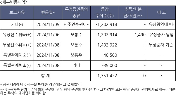 비트나인