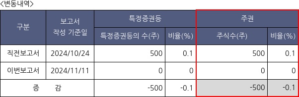 흥국