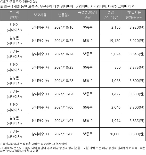 잉크테크