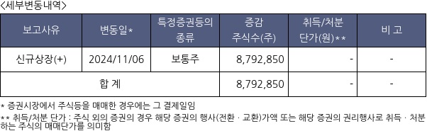 더본코리아