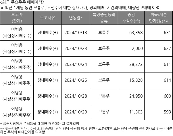 자연과환경