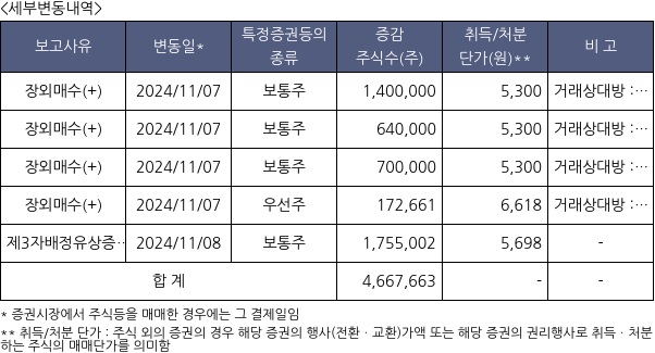 티라유텍