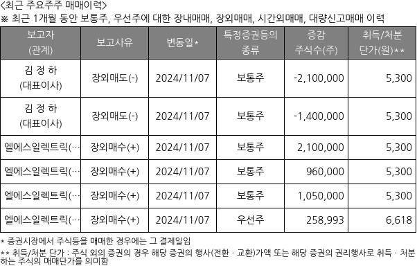 티라유텍