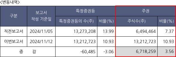 신한알파리츠