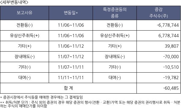 신한알파리츠