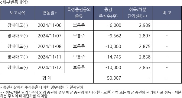 미래에셋맵스리츠