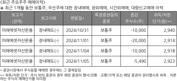 미래에셋맵스리츠