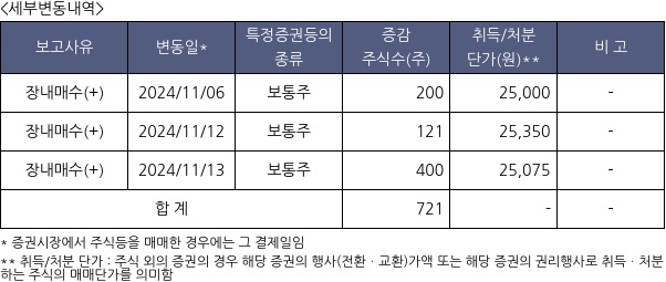 대한약품