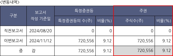 한국유니온제약