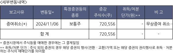 한국유니온제약