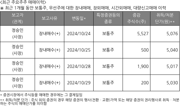 한성기업