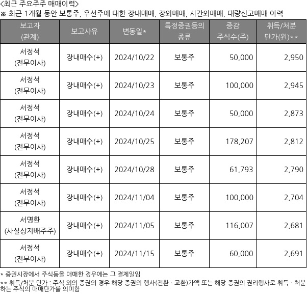 대원전선