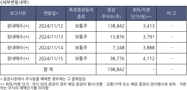 인크레더블버즈