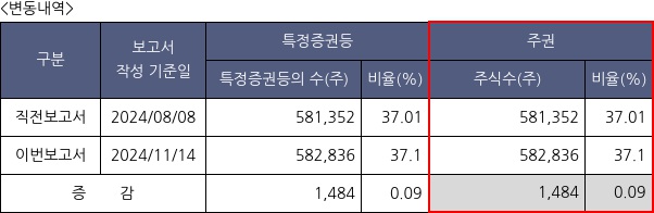 경인전자