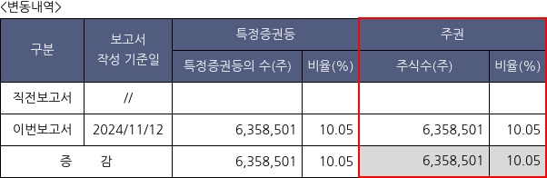 이수페타시스