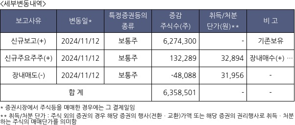 이수페타시스