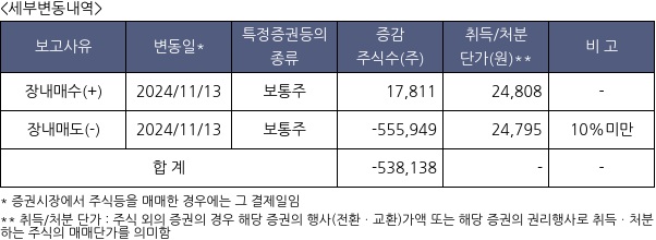 이수페타시스