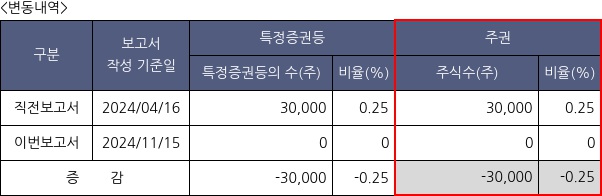 데브시스터즈