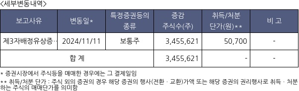 금양