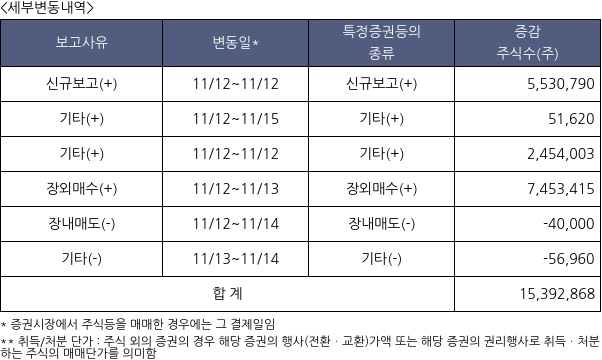 디앤디플랫폼리츠