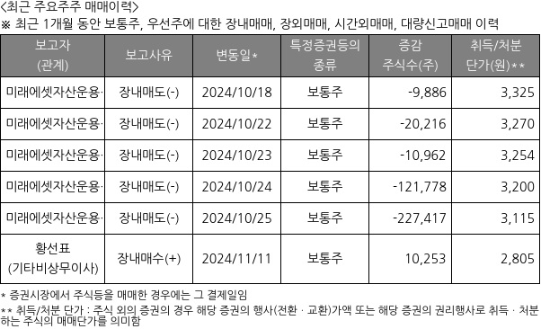 디앤디플랫폼리츠