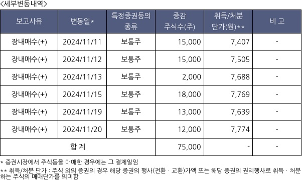 디지털대성