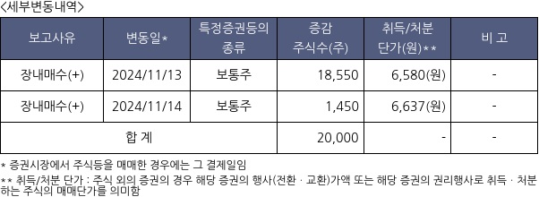 피엔에이치테크