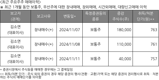 피씨엘