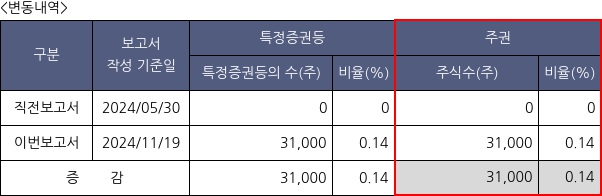 유아이엘