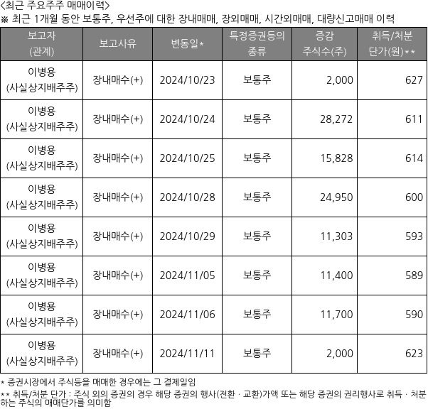 자연과환경