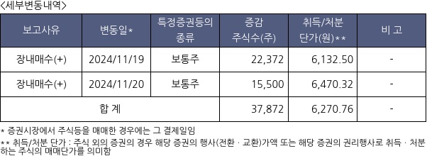 큐렉소