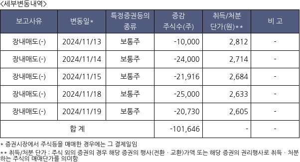 미래에셋맵스리츠