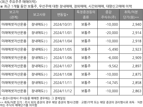 미래에셋맵스리츠