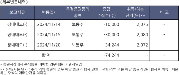 케이비제21호스팩