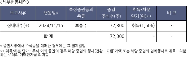 대양금속