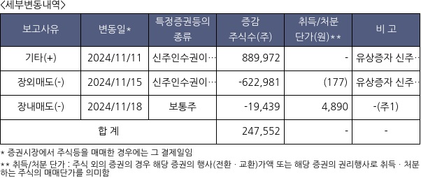 이오플로우