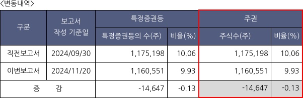 녹십자